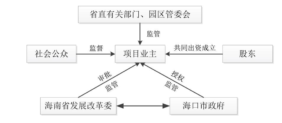 編者按《有序放開配電網(wǎng)業(yè)務(wù)管理辦法》第七條規(guī)定：符合條件的市場主體依據(jù)規(guī)劃向地方政府能源管理部門申請作為增量配電網(wǎng)項目的業(yè)主。地方政府能源管理部門應(yīng)當(dāng)通過招標等市場化機制公開、公平、公正優(yōu)選確定項目業(yè)主……什么是項目業(yè)主?售電公司準入退出條件限制的是項目業(yè)主嗎?這個問題涉及到增量配網(wǎng)的項目結(jié)構(gòu)問題，在各地發(fā)布增量配網(wǎng)優(yōu)選方案中竟然是不同的
