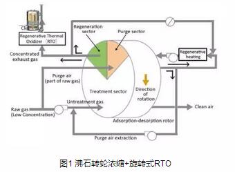 一前沿2015年10月1日，《揮發(fā)性有機物排污收費試點辦法》在全國范圍內施行，石油化工和包裝印刷被選為首批試點行業(yè)。給包裝印刷行業(yè)環(huán)保提出了新的要求