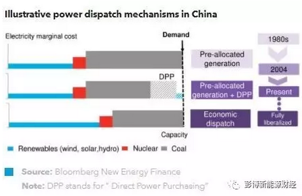 本報告為全球電力市場設計與政策案例分析系列報告中的第二篇。此前，我們曾對德國電力市場進行了類似的案例分析，目前正在進行針對丹麥和日本的分析