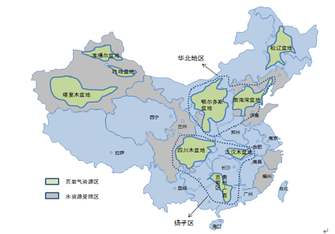 中國頁巖氣資源主要分布在中國南方古生界、華北地區(qū)下古生界、塔里木盆地寒武-奧陶系廣泛發(fā)育有海相頁巖以及準(zhǔn)格爾盆地的中下侏羅統(tǒng)、吐哈盆地的中下侏羅統(tǒng)、鄂爾多斯盆地的上三疊統(tǒng)等發(fā)育有大量的陸相頁巖，地理位置上處于塔里木、準(zhǔn)噶爾、松遼等9個(gè)盆地。雖然中國頁巖氣儲(chǔ)量豐富，但開采較困難