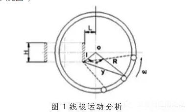 選擇合適的繞線機是生產(chǎn)線圈的關(guān)鍵，因此賢集網(wǎng)小編以環(huán)形變壓器來具體講講環(huán)形繞線機的工作原理、操作過程，其中重點提到了繞線張力的分析（這個是為行內(nèi)人員準(zhǔn)備的干貨），環(huán)形變壓器繞線機的操作過程是非常簡單的，但是想要弄好卻必須要弄清工作原理、繞線張力等相關(guān)知識。 環(huán)形變壓器的鐵芯是用優(yōu)質(zhì)冷軋硅鋼片(厚度為0.23mm-0.35mm)無縫的卷制而成，磁路完全閉合，無漏磁，故其磁性能為最優(yōu)，高精度激光焊接，氮氫保護真空退火，鐵芯電磁指標(biāo)更是大幅提高