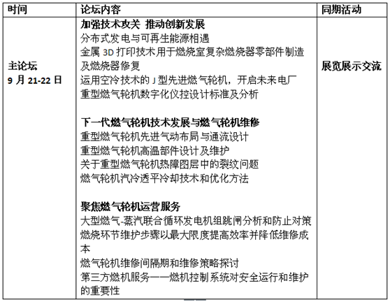 燃气轮机作为继蒸汽轮机、内燃机之后的新一代动力装置，集效率高、体积小、较清洁等优点于一身，被誉为装备制造业“皇冠上的明珠”。目前，绝大部分燃气轮机技术还是被少数工业强国拥有，80%的市场被GE、三菱 西门子等跨国巨头占据