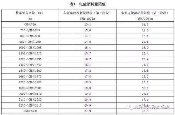 有一句俗话叫“一流的企业做标准，二流的企业做品牌，三流的企业做产品”。很形象表明了标准的重要性，它可以引领技术方向，也可以淘汰落后企业