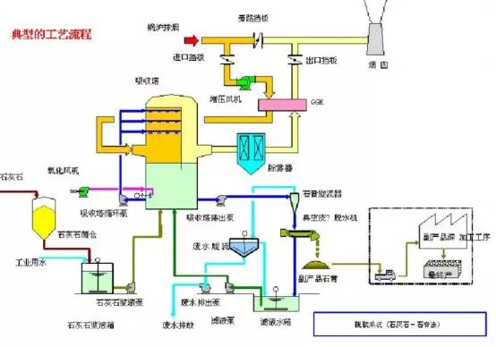 导语：如果你问化工人，今年什么最热？回答肯定是环保。最近，随着中央环保部门进驻地方，很多化工厂，煤化厂都关门大吉了