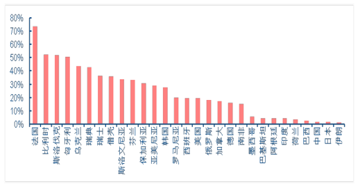 一、核电建设：长期高景气趋势再确立，2017核电建设迎转折年中国的核电发电占比仅3.6%，发展潜力巨大。2016年，中国核电站发电量占总发电量的比例仅为3.6%