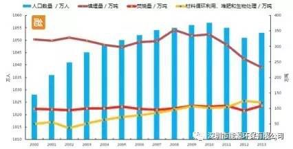 近年来，城市固体废弃物(MSW)处置已成为葡萄牙所有区域最重要的环境问题之一。葡萄牙城市生活垃圾管理的基本原则是：(1)预防或减少;(2)再利用;(3)恢复(例如，回收利用，焚烧和热回收系统)以及(4)污染者付费原则