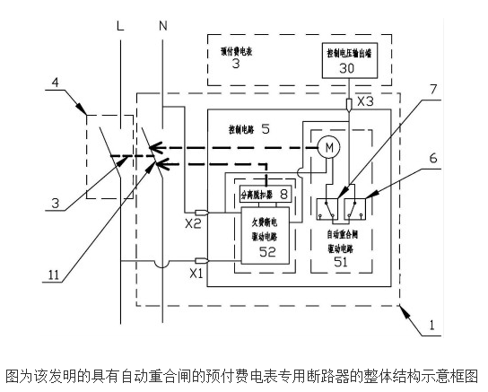 橙电网输配输配电自国家知识产权局获悉，上海诺雅克电气有限公司申请一种具有自动重合闸的预付费电表专用断路器。该专利于2016年7月6日获得授权公告