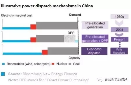 本报告为全球电力市场设计与政策案例分析系列报告中的第二篇。此前，我们曾对德国电力市场进行了类似的案例分析，目前正在进行针对丹麦和日本的分析