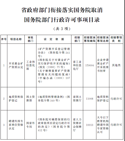 橙电网电力网了解到，近日河北省发布关于衔接落实国务院取消国务院部门 行政许可事项和第二批中央指定地方实施 行政审批事项的通知，详情如下：各市（含定州、辛集市）人民政府，各县（市、区）人民政府，省政府各部门：为贯彻落实《国务院关于取消13项国务院部门行政许可事项的决定》（国发〔2016〕10号）和《国务院关于第二批取消152项中央指定地方实施行政审批事项的决定》（国发〔2016〕9号）精神，经省政府研究决定，对应国务院部门取消的行政许可事项，省政府部门衔接取消行政许可事项2项，其他行政权力事项1项；对国务院