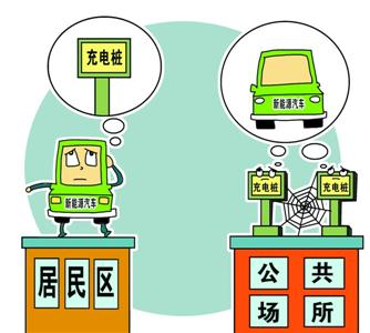 近日，北京市正式下文要求新建建筑停车场必须预留充电条件，新建小区停车位须100%具有安装充电桩条件。在此之前，上海已经规定，新建住宅充电泊位，应按照总停车位100%建设或预留安装条件