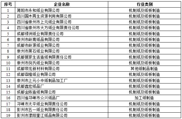 橙电网环保网获悉，四川省环保厅发布了关于进一步做好污染源监测信息公开工作的通知，具体内容如下：关于进一步做好污染源监测信息公开工作的通知川环函〔2017〕1758号各市(州)环境保护局：为进一步加强我省重点污染源监测管理，现提出以下管理要求，请各地认真贯彻落实。一、尽快公开本行政区域内重点排污单位名录依据国家有关要求，环境保护厅先后在厅政府门户网站公开了《2017四川省国家重点监控企业名单》(川环办函〔2017〕63号)和《2017年四川省重点监控企业名单》(川环办发〔2017〕101号)
