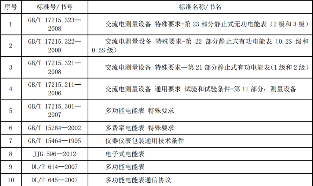 1 总则1.1 一般规定本标准是国家电网公司对电能表产品供应商的资质条件以及制造能力进行核实及判断的依据，供应商应满足本标准的要求，还应符合国家现行的有关标准的规定。1.2 适用范围本标准适用于国家电网公司电能表产品供应商核实工作