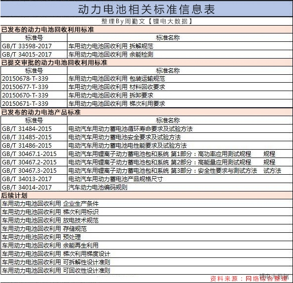  中国新能源汽车的发展，可以用一个“快”字来形容。2014年，新能源汽车开始进入我国私家车市场，当年新能汽车的销量增长率就达到324%