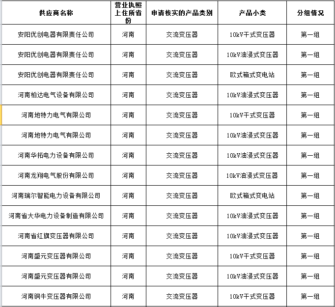 河南省各相關(guān)供應(yīng)商：為確保供應(yīng)商資質(zhì)能力文件核實(shí)工作順利進(jìn)行，請(qǐng)嚴(yán)格按照下述要求做好核實(shí)準(zhǔn)備工作：一、文件提交時(shí)間/地點(diǎn)安排1、文件資料提交時(shí)間：2016年10月10日10:00-17:00。2、文件資料退還時(shí)間：2016年10月14日10:00-16:00