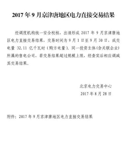 广受关注的京津唐交易又来了，这次的交易时间是9月，成交电量32.11亿千瓦时，相比广东省9月的月度竞价成交电量35.52亿千瓦时只少了3.41亿千瓦时，市场化可交易的电量还是比较可观的。

 

