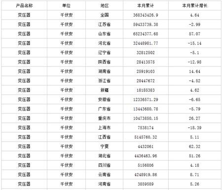 中商產(chǎn)業(yè)研究院數(shù)據(jù)顯示：2014年1-12月生產(chǎn)變壓器368343426.9千伏安，變壓器產(chǎn)量同比增長4.64%。                         
                            原標題:2015年一季度中國變壓器產(chǎn)量分析
                        