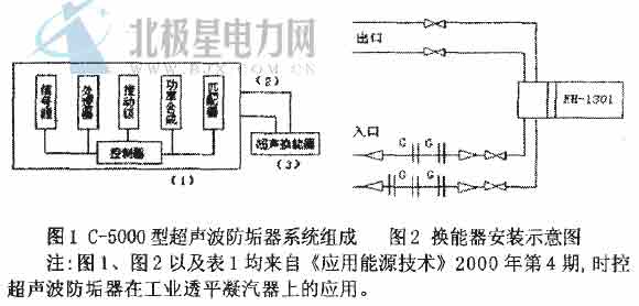 [摘要]文章以“节能降耗”为出发点，综述了电厂积垢问题的严重性以及带来的经济损失，介绍了超声波除垢方法存在的优点，探讨了超声波应用于除垢的机理，并且从电厂换热器方面介绍了超声波在抑制结垢方面的应用，阐述了超声波防垢器在凝汽器上的实防;应用效果。指出超声波除垢是除垢技术今后的发展方向，同时也是今后电力行j世防除积垢技术的发展方向