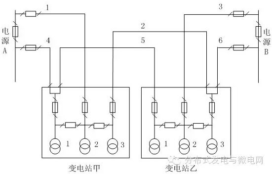 湖北省电力勘测设计院的研究人员许可、鲜杏等，在2015年第11期《电气技术》杂志上撰文，主要对分布式电源接入条件下的城市中压配电网的接线方式进行了可靠性经济分析。结合当前分布式电源发展的形势需求，研究分布式电源接入下的接线方式可靠性、经济性分析模型，定量计算相关可靠性和经济性指标，将配电网的可靠性指标以停电损失的形式折算为经济性指标加入到经济性规划中，以接线方式的单位负荷可靠性经济成本最低为规划目标，得出了推荐的城市中压配电网接线方式