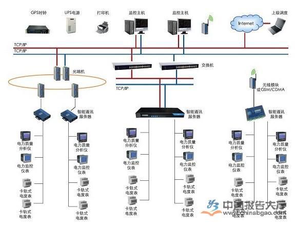 智能电表属于高科技产品，所以智能电表的生产必须实现一体化，这样才能够全方位地对智能电表产业进行控制和管理。智能电表的蓬勃发展，使得企业间的竞争也日趋明显，那么我国智能电表行业的领先企业有哪些呢?下文是小编为你整理的2015年我国智能电表行业十大领先企业：华立仪表集团股份有限公司华立创立于1970年9月28日，是以华立集团股份有限公司为母体，以医药为核心主业、多元化投资发展的企业集团