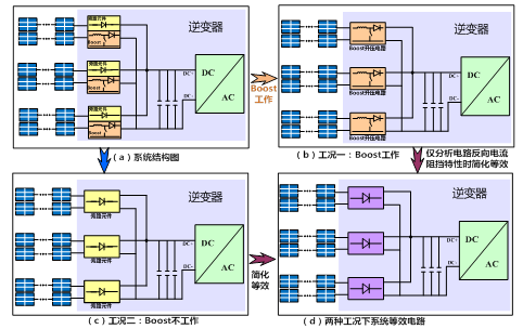 1、引言熔斷器作為一種過(guò)電流保護(hù)器件，串聯(lián)在電路中，可在系統(tǒng)出現(xiàn)短路故障時(shí)及時(shí)切斷故障回路，保障系統(tǒng)安全，因此廣泛應(yīng)用于各種電氣系統(tǒng)中，光伏系統(tǒng)直流側(cè)保護(hù)也不例外。光伏系統(tǒng)直流側(cè)一般由多個(gè)組串并聯(lián)，無(wú)論是集中式還是組串式逆變器方案，使用熔斷器作為直流側(cè)過(guò)流保護(hù)已是行業(yè)內(nèi)標(biāo)準(zhǔn)解決方案