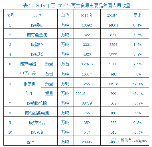 2017年4月18日下午，习近平总书记主持召开中央全面深化改革领导小组第三十四次会议，审议通过了《关于禁止洋垃圾入境推进固体废物进口管理制度改革实施方案》。会议指出“要以维护国家生态环境安全和人民群众身体健康为核心，完善固体废物进口管理制度，分行业分种类制定禁止固体废物进口的时间表，分批分类调整进口管理目录，综合运用法律、经济、行政手段，大幅减少进口种类和数量