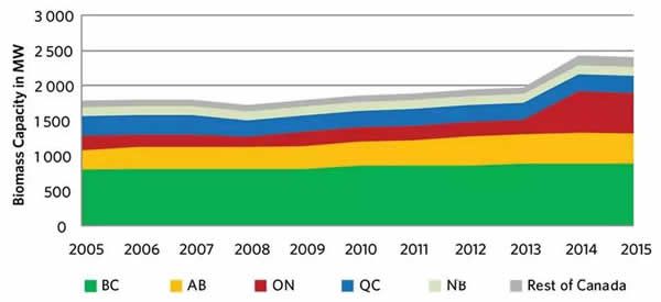 加拿大国家能源局（NationalEnergyBoard）最近发布了一份关于加拿大利用可再生能源的报告，报告说，该国与世界上大多数其他发达经济体的可再生能源相比，电力份额更大。该报告包括直接比较加拿大在可再生能源利用方面在国际上的排名情况，以及影响可再生能源更新的因素，包括财务成本、可靠性和环境影响