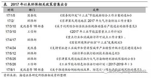 环保风暴来袭。生态文明体制改革是此轮改革的重要构成，近期受到中央的高度重视，环保相关政策密集出台