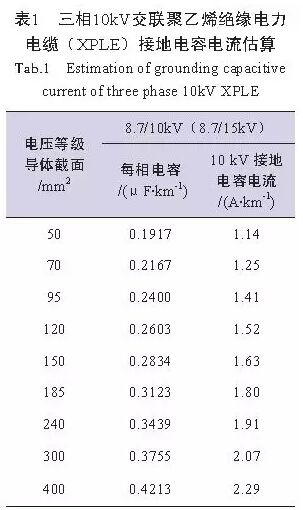 随着配电网电缆化率的提高，消弧线圈容量不足的现象凸显，对消弧线圈增容改造增加了电网投资和改造的工作量，针对《一起变电站消弧线圈大容量改造方案分析》提出的方案，文章对电容电流的估算、消弧线圈容量、位移电压和接地变压器等问题进行了探讨，并给出了标准规定的消弧线圈容量、最大补偿范围;分析了位移电压产生的主要原因是对地电容的不对称和电压互感器参数的差异;指出在消弧线圈改造时要使接地变压器容量和消弧线圈相配合。0 引言随着配电网建设与改造的不断推进，城市电缆化率日益提高，导致系统电容电流较之过去出现大幅度增大，消弧