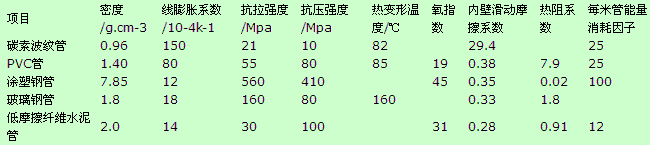 1 引言：随着电力事业的不断发展，电缆在县级电网建设和改造中得到大规模推广和应用。电缆线路的敷设通常有三种方法：一是直埋敷设，二是电缆隧道敷设，三是穿管敷设