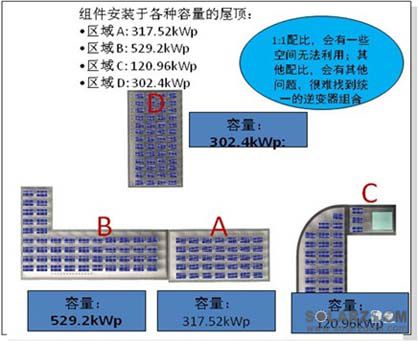 在2014年1月14日召开的2014年全国能源工作会上，国家能源局敲定2014年国内光伏新增装机14GW，其中分布式电站8GW、地面电站6GW。分布式电站有80%主要建于东部沿海经济发达地区，同时因受限于东部土地资源的稀缺，其中又有80%的电站只能建在屋顶