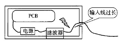 在实验测试过程中，我们常遇到这样的情况：虽然设计工程师在设备电源线上接了电源滤波器，但是该设备还是不能通过"传导骚扰电压发射"测试，工程师怀疑滤波器的滤波效果不好，不断更换滤波器，仍不能得到理想的效果。分析设备超标的原因，不外乎以下两个方面：1)设备产生的骚扰太强;2)设备的滤波不足