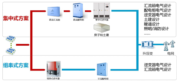 当今社会传统能源面临枯竭，人类生态环境日益恶化，太阳能光伏发电以资源丰富、清洁、不受资源分布地域的限制等优点成为人们关注的焦点。近几年我国光伏产业迅猛发展，现今国内光伏累计装机容量已超过28GW，并以每年大于10GW的速度增长