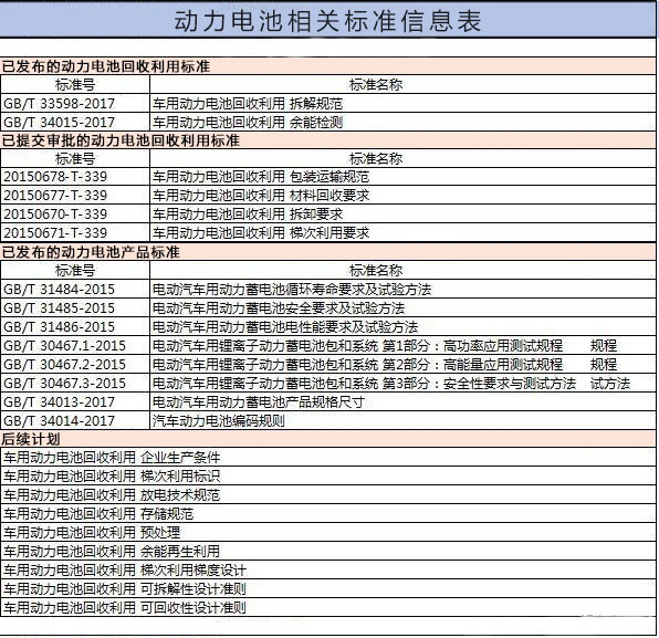 中國新能源汽車的發(fā)展，可以用一個“快”字來形容。2014年，新能源汽車開始進(jìn)入我國私家車市場，當(dāng)年新能汽車的銷量增長率就達(dá)到324%