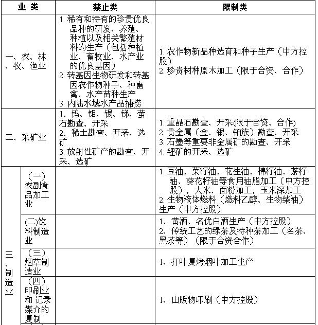 橙電網(wǎng)電力網(wǎng)從湖南發(fā)改委了解到，關(guān)于發(fā)布湖南省外商投資準(zhǔn)入管理目錄(2015年本)。其中電力、煤氣及水的生產(chǎn)和供應(yīng)業(yè)類，除小電網(wǎng)外，禁止單機(jī)容量30萬(wàn)千瓦及以下燃煤凝汽火電站、單機(jī)容量10萬(wàn)千瓦及以下燃煤凝汽抽汽兩用熱電聯(lián)產(chǎn)電站的建設(shè)、經(jīng)營(yíng)