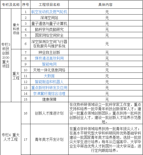 今年以来，按照党中央、国务院决策部署，国家发展改革委着力推进供给侧结构性改革，加大关键领域和薄弱环节补短板工作力度，积极推进各项投资工作，取得了积极成效。2017年上半年主要工作一是切实增强“四个意识”，加强投资分析和政策储备