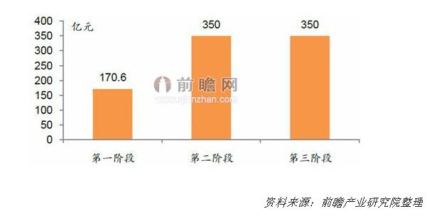 2009年5月21日，在北京召開的“2009特高壓輸電技術國際會議”上，國家電網(wǎng)公司正式宣布將建設“堅強的智能電網(wǎng)”，中國智能電網(wǎng)的建設將增加薄膜電容器的需求。前瞻產(chǎn)業(yè)研究院發(fā)布的《2015-2020年中國薄膜電容器行業(yè)市場前瞻與投資規(guī)劃分析報告》顯示，薄膜電容器在智能電網(wǎng)行業(yè)的應用主要在于電能傳輸領域(智能電網(wǎng)輸變電)和電網(wǎng)質量改善方面(SVG、新型動態(tài)補償)