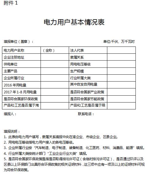 橙电网售电网小编从重庆经信委获悉，重庆经信委日前发布了关于组织开展2017年第四批电力直接交易试点工作的通知。要求各区县经济信息委及时向辖区内企业及售电公司宣传贯彻水火电按配比参与电力直接交易相关政策，积极组织有意愿参与2017年第四批电力直接交易的企业申报准入，拟参与直接交易的电力用户应加强与相关区县经济信息委、售电公司的沟通和衔接，确保在规定的时间内完成申报工作
