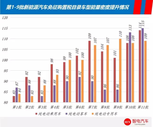 一、總體現(xiàn)狀從黨中央、國(guó)務(wù)院等出臺(tái)的一系列政策文件中可以清晰感知，新能源汽車(chē)已經(jīng)上升至國(guó)家戰(zhàn)略的高度，依靠新能源汽車(chē)實(shí)現(xiàn)長(zhǎng)久以來(lái)的汽車(chē)強(qiáng)國(guó)夢(mèng)已不容動(dòng)搖。基于此背景，在產(chǎn)業(yè)各界的協(xié)同努力下，近年來(lái)我國(guó)新能源汽車(chē)產(chǎn)業(yè)快速蓬勃發(fā)展，取得了有目共睹的成績(jī)