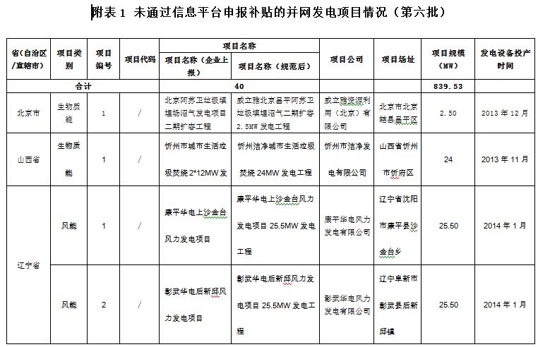 橙電網(wǎng)風力發(fā)電網(wǎng)獲悉，2016年1月30日，財政部發(fā)布《關(guān)于組織申報可再生能源電價附加資金補助目錄的通知》(財辦建[2016]9號)，要求各省級財政、價格、能源主管部門和國家電網(wǎng)公司、南方電網(wǎng)公司組織申報第六批可再生能源電價附加資金補助目錄，于2月29日前聯(lián)合上報財政部、發(fā)展改革委、國家能源局。此次涉及的可再生能源包括風電、光伏、生物質(zhì)發(fā)電等