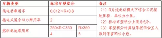 數(shù)據(jù)顯示，今年1-7月國內(nèi)新能源汽車銷量25.1萬輛，同比增長33.6%。其中，純電動車所占比例高達(dá)81.3%