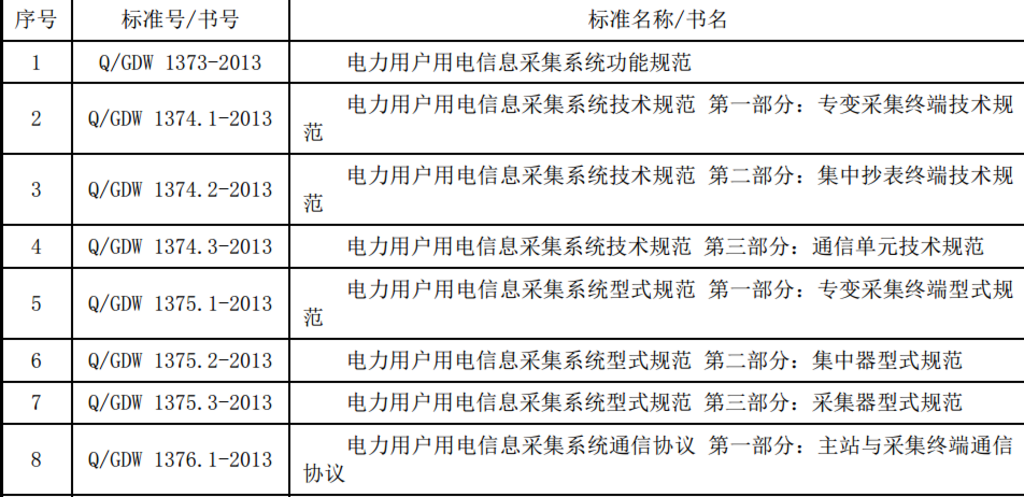 1 总则1.1 一般规定本标准是国家电网公司对用电信息采集系统产品供应商的资质条件以及制造能力进行核实及判断的依据，供应商应满足本标准的要求，还应符合国家现行的有关标准的规定。1.2 适用范围本标准适用于国家电网公司用电信息采集系统产品供应商核实工作