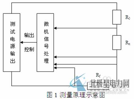 目前在电力系统中，大型地网的接地电阻的测试目前主要采用工频大电流三极法测量。为了防止电网运行时产生的工频干扰，提高测量结果的准确性，绝缘预防性试验规程规定：工频大电流法的试验电流不得小于30安培