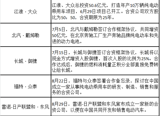 近日，有消息称：原本计划在2018年正式实施的中国新能源汽车积分政策将延后一年至2019年开始实施，2019年和2020年新能源积分比例保持10%和12%不变，而平均油耗积分按计划于2018年实施。【快评】导致政策推迟实施的因素有哪些?政策推迟实施对新能源汽车产业有什么影响，哪些企业将会收益?双积分政策为何会存在推迟可能性?1、汽车行业某种程度上扮演着与美、欧、日、韩外交的角色，双积分如期按标准执行，必将触动多方核心利益，因此延期是多方势力角力下的产物