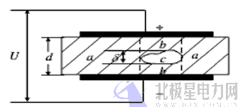 摘 要 本文主要是基于高壓開關(guān)柜局部放電這一常見的故障，講述了局部放電產(chǎn)生的原因、放電過程中產(chǎn)生的現(xiàn)象、局部放電檢測(cè)的常用方法、數(shù)據(jù)分析以及一般的檢測(cè)步驟。1 引言高壓開關(guān)柜是城市配電網(wǎng)中重要基礎(chǔ)設(shè)施，其運(yùn)行的穩(wěn)定性直接影響到城市經(jīng)濟(jì)的發(fā)展,人民生活水平質(zhì)量的提高