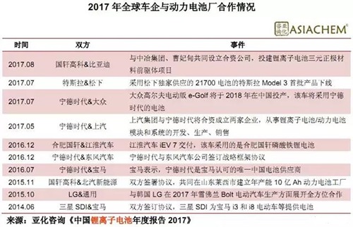 2017年7月底，特斯拉Model3正式下線。此前于年初，特斯拉宣布與松下在超級工廠量產用于Model3中的21700電池