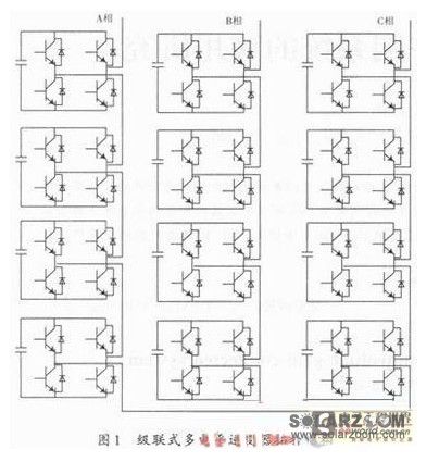 随着国际上对于清洁能源的要求越来越高，我国逐渐开始加大光伏发电等清洁能源在整个电网发电中的比重。光伏并网技术是光伏发电系统的核心技术之一，光伏发电系统主要由太阳能板、DC-DC升压电路、逆变器、用户（电网）等组成