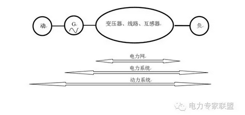 大家好!我是Hz，一名生活在十線城市的地調(diào)調(diào)度員，截止2016年9月，已從事調(diào)度工作滿5年了。從今天開始，我會(huì)把5年來調(diào)度學(xué)習(xí)的過程做一個(gè)沒有廢話的梳理，題目會(huì)寫成地調(diào)調(diào)度員的進(jìn)階01、02、03等不同的帖子，每個(gè)帖子說一塊內(nèi)容，希望大家關(guān)注并能夠?yàn)槲抑刚? onError=