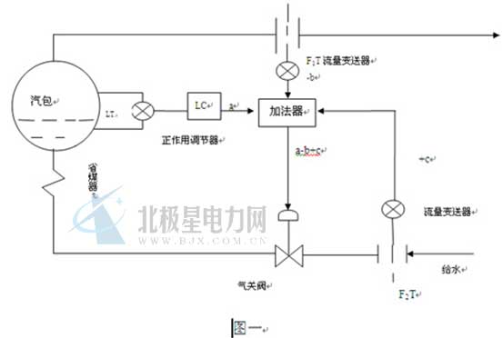 锅炉是化工、电力生产中重要的动力设备。汽包液位是锅炉运行中的一个重要监控参数，同时也是保证锅炉安全运行的重要条件之一