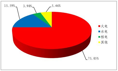 7月31日，中国核能行业协会发布了我国今年上半年核电运行报告。报告中显示，截至6月30日，我国投入商业运行的核电机组共36台，运行装机容量达到34718.16MWe（额定装机容量）
