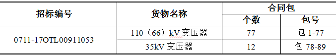 橙电网输配电网获悉，国家电网公司输变电项目2017年第三次变电设备（含电缆）中标候选人已经公布